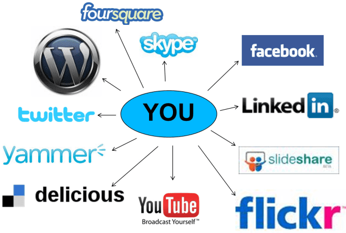 seo mạng x&atilde; hội