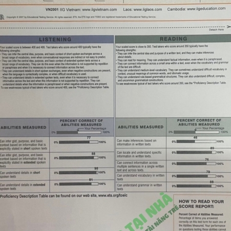 Nguyễn Ngọc Phương Nhi