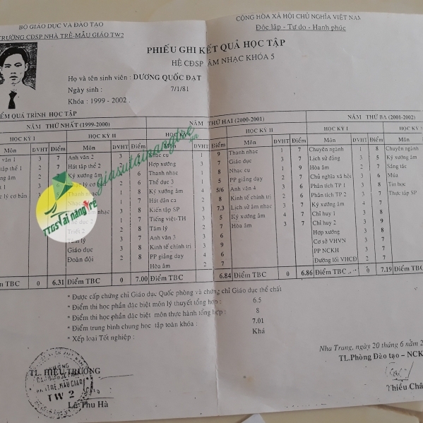 Dương quốc Đạt