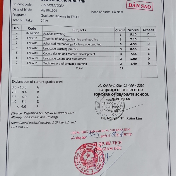 Nguyễn Hoàng Minh Anh