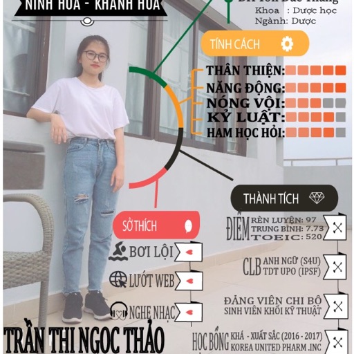 Trần Thị Ngọc Thảo
